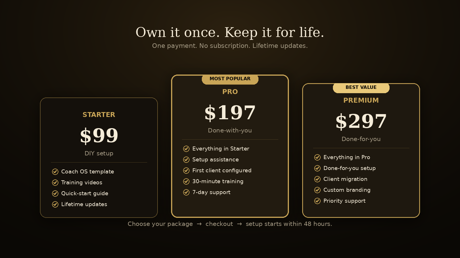 Pricing — Starter $99, Pro $197, Premium $297