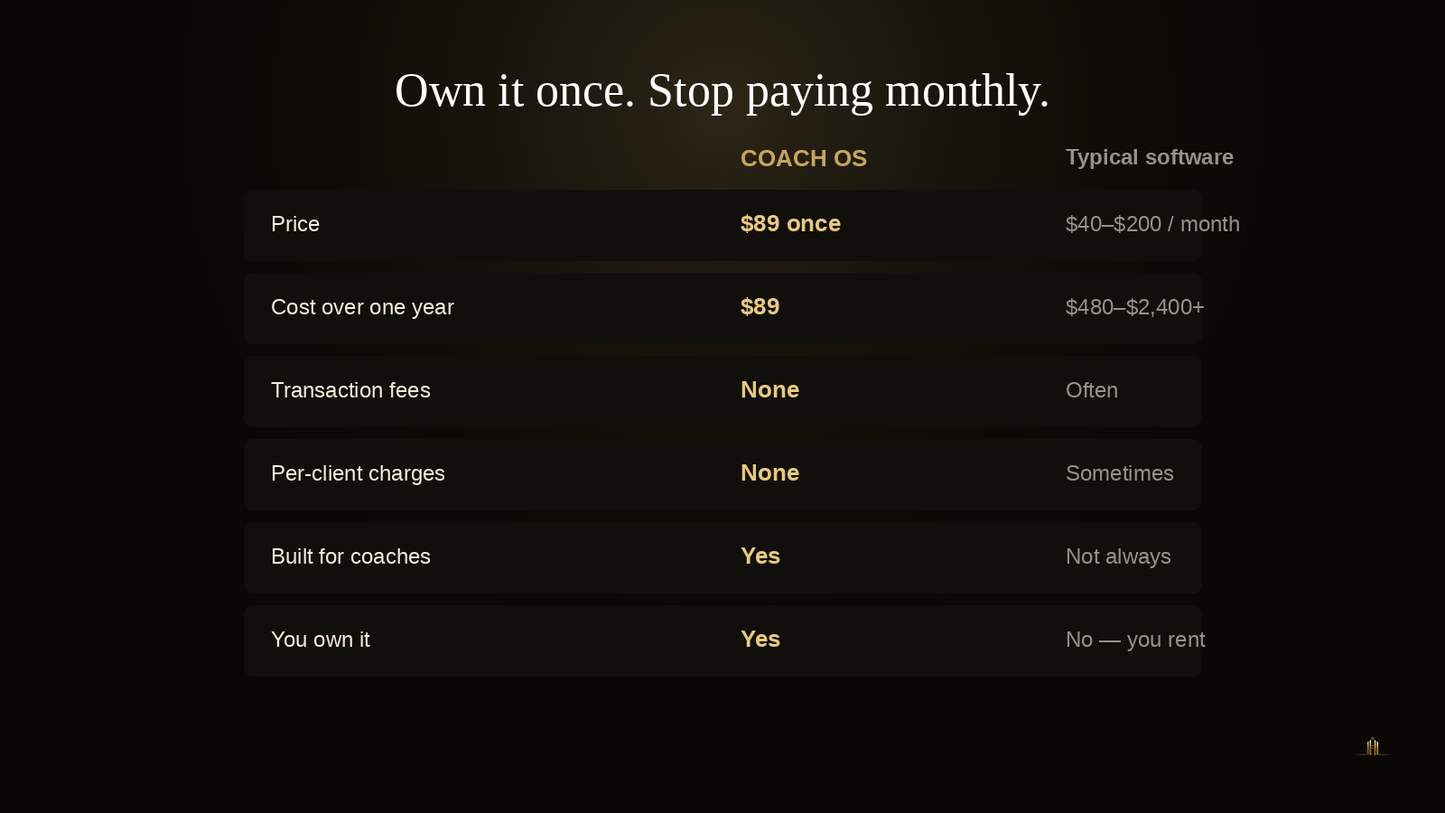 Own Coach OS once versus renting software