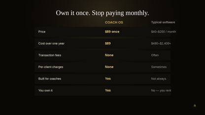 Own Coach OS once versus renting software